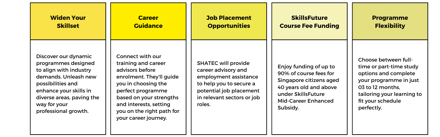 Why enrol with us_table chart